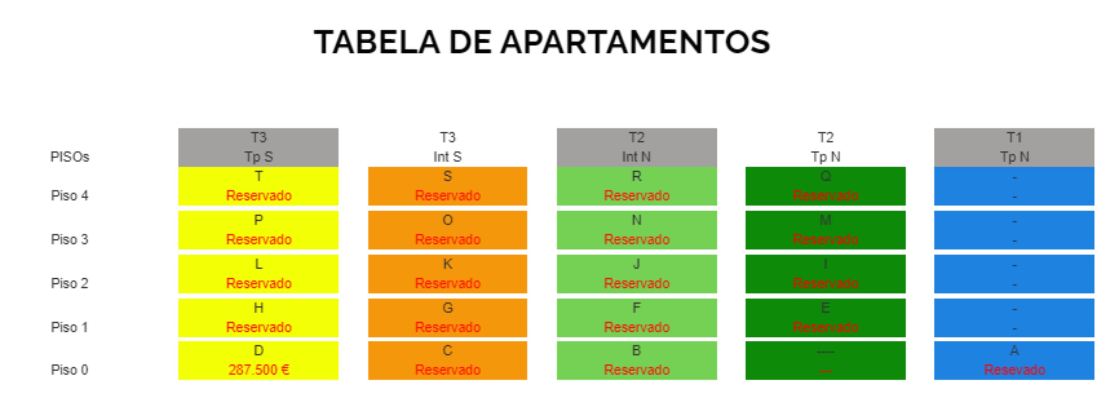 Tabela de Apartamentos
